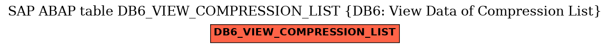 E-R Diagram for table DB6_VIEW_COMPRESSION_LIST (DB6: View Data of Compression List)