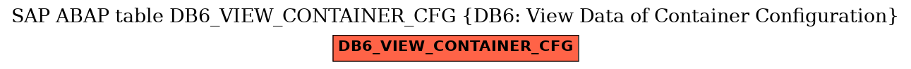 E-R Diagram for table DB6_VIEW_CONTAINER_CFG (DB6: View Data of Container Configuration)