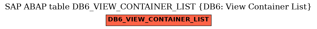 E-R Diagram for table DB6_VIEW_CONTAINER_LIST (DB6: View Container List)