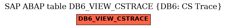 E-R Diagram for table DB6_VIEW_CSTRACE (DB6: CS Trace)