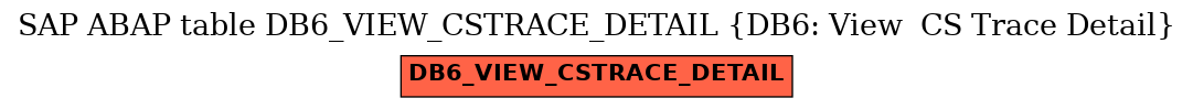 E-R Diagram for table DB6_VIEW_CSTRACE_DETAIL (DB6: View  CS Trace Detail)