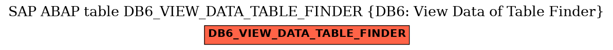 E-R Diagram for table DB6_VIEW_DATA_TABLE_FINDER (DB6: View Data of Table Finder)