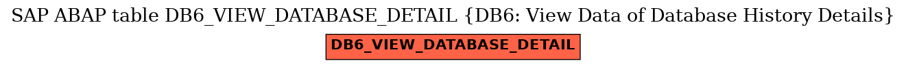 E-R Diagram for table DB6_VIEW_DATABASE_DETAIL (DB6: View Data of Database History Details)