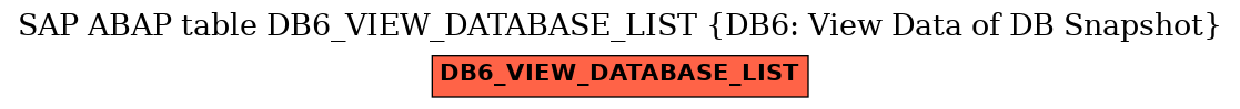 E-R Diagram for table DB6_VIEW_DATABASE_LIST (DB6: View Data of DB Snapshot)