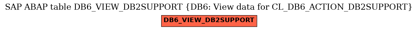 E-R Diagram for table DB6_VIEW_DB2SUPPORT (DB6: View data for CL_DB6_ACTION_DB2SUPPORT)