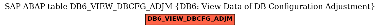 E-R Diagram for table DB6_VIEW_DBCFG_ADJM (DB6: View Data of DB Configuration Adjustment)