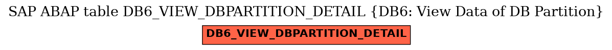 E-R Diagram for table DB6_VIEW_DBPARTITION_DETAIL (DB6: View Data of DB Partition)