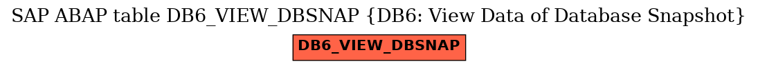 E-R Diagram for table DB6_VIEW_DBSNAP (DB6: View Data of Database Snapshot)