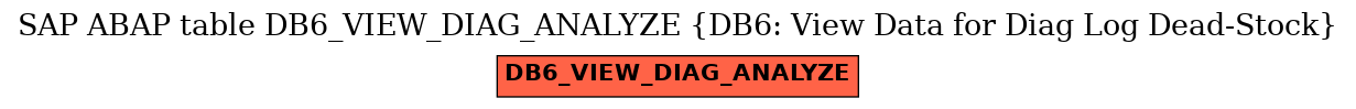 E-R Diagram for table DB6_VIEW_DIAG_ANALYZE (DB6: View Data for Diag Log Dead-Stock)