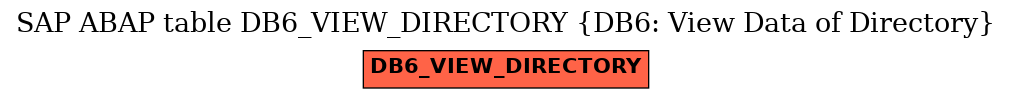 E-R Diagram for table DB6_VIEW_DIRECTORY (DB6: View Data of Directory)