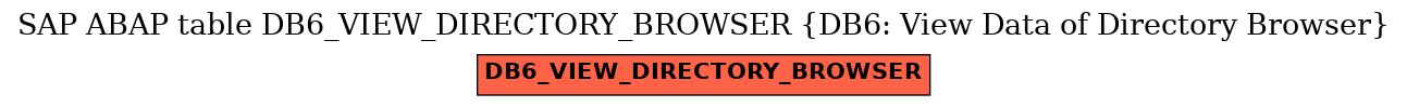 E-R Diagram for table DB6_VIEW_DIRECTORY_BROWSER (DB6: View Data of Directory Browser)