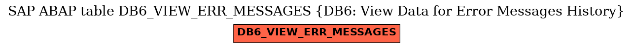E-R Diagram for table DB6_VIEW_ERR_MESSAGES (DB6: View Data for Error Messages History)