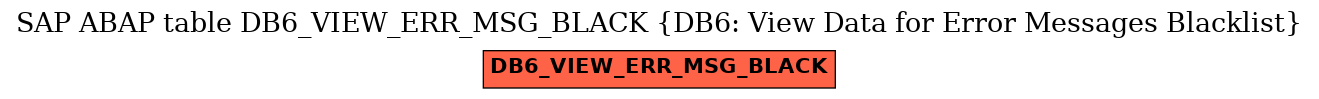 E-R Diagram for table DB6_VIEW_ERR_MSG_BLACK (DB6: View Data for Error Messages Blacklist)