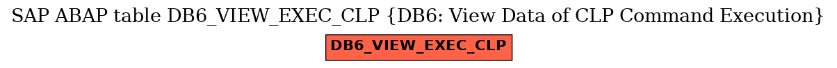 E-R Diagram for table DB6_VIEW_EXEC_CLP (DB6: View Data of CLP Command Execution)