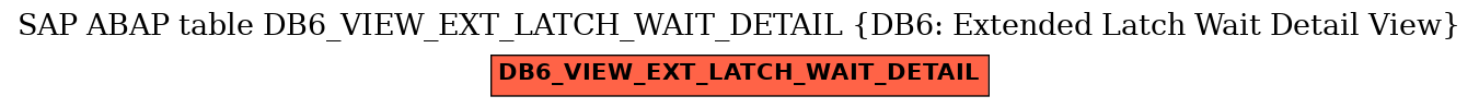 E-R Diagram for table DB6_VIEW_EXT_LATCH_WAIT_DETAIL (DB6: Extended Latch Wait Detail View)