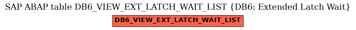 E-R Diagram for table DB6_VIEW_EXT_LATCH_WAIT_LIST (DB6: Extended Latch Wait)