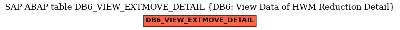 E-R Diagram for table DB6_VIEW_EXTMOVE_DETAIL (DB6: View Data of HWM Reduction Detail)