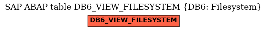 E-R Diagram for table DB6_VIEW_FILESYSTEM (DB6: Filesystem)