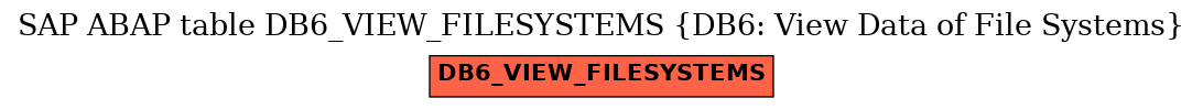 E-R Diagram for table DB6_VIEW_FILESYSTEMS (DB6: View Data of File Systems)
