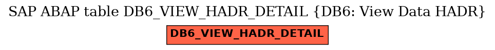 E-R Diagram for table DB6_VIEW_HADR_DETAIL (DB6: View Data HADR)