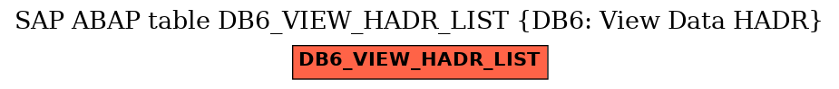 E-R Diagram for table DB6_VIEW_HADR_LIST (DB6: View Data HADR)
