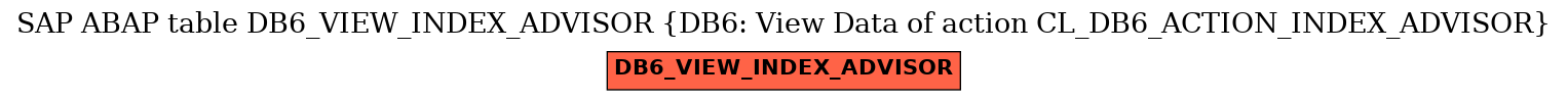 E-R Diagram for table DB6_VIEW_INDEX_ADVISOR (DB6: View Data of action CL_DB6_ACTION_INDEX_ADVISOR)