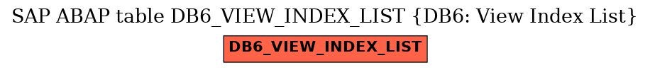 E-R Diagram for table DB6_VIEW_INDEX_LIST (DB6: View Index List)