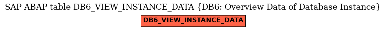 E-R Diagram for table DB6_VIEW_INSTANCE_DATA (DB6: Overview Data of Database Instance)