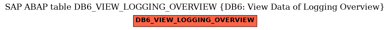 E-R Diagram for table DB6_VIEW_LOGGING_OVERVIEW (DB6: View Data of Logging Overview)