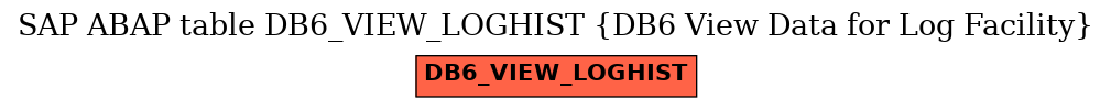 E-R Diagram for table DB6_VIEW_LOGHIST (DB6 View Data for Log Facility)