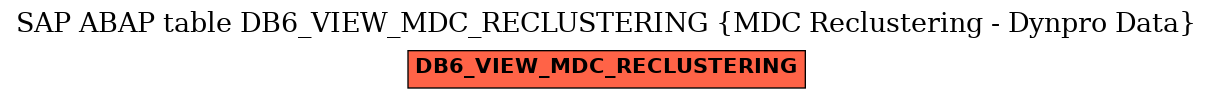 E-R Diagram for table DB6_VIEW_MDC_RECLUSTERING (MDC Reclustering - Dynpro Data)