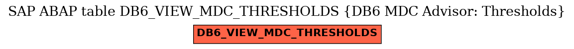 E-R Diagram for table DB6_VIEW_MDC_THRESHOLDS (DB6 MDC Advisor: Thresholds)