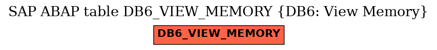 E-R Diagram for table DB6_VIEW_MEMORY (DB6: View Memory)
