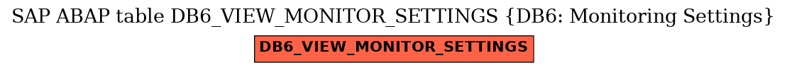 E-R Diagram for table DB6_VIEW_MONITOR_SETTINGS (DB6: Monitoring Settings)