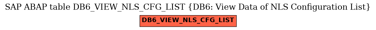 E-R Diagram for table DB6_VIEW_NLS_CFG_LIST (DB6: View Data of NLS Configuration List)