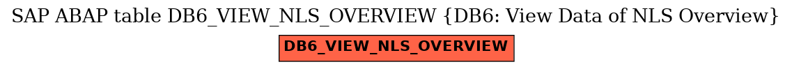 E-R Diagram for table DB6_VIEW_NLS_OVERVIEW (DB6: View Data of NLS Overview)