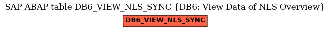 E-R Diagram for table DB6_VIEW_NLS_SYNC (DB6: View Data of NLS Overview)