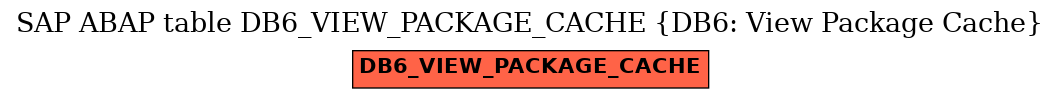 E-R Diagram for table DB6_VIEW_PACKAGE_CACHE (DB6: View Package Cache)