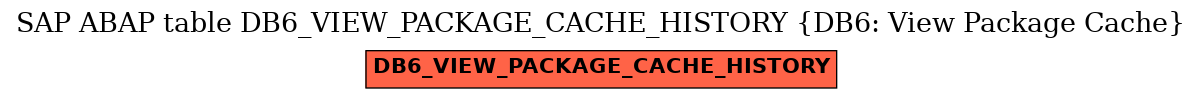 E-R Diagram for table DB6_VIEW_PACKAGE_CACHE_HISTORY (DB6: View Package Cache)