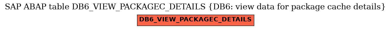 E-R Diagram for table DB6_VIEW_PACKAGEC_DETAILS (DB6: view data for package cache details)