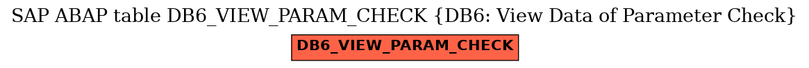 E-R Diagram for table DB6_VIEW_PARAM_CHECK (DB6: View Data of Parameter Check)