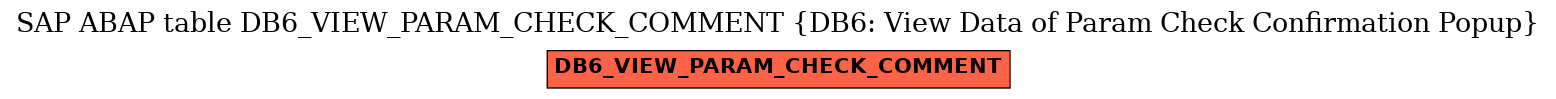 E-R Diagram for table DB6_VIEW_PARAM_CHECK_COMMENT (DB6: View Data of Param Check Confirmation Popup)