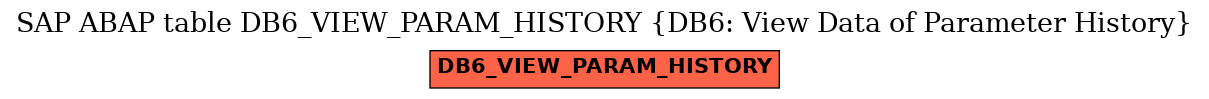 E-R Diagram for table DB6_VIEW_PARAM_HISTORY (DB6: View Data of Parameter History)