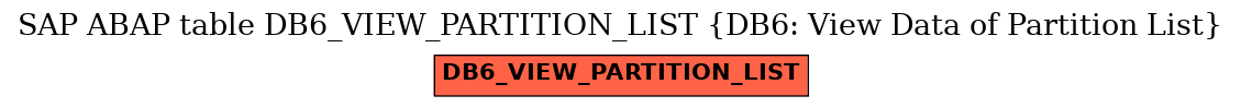 E-R Diagram for table DB6_VIEW_PARTITION_LIST (DB6: View Data of Partition List)