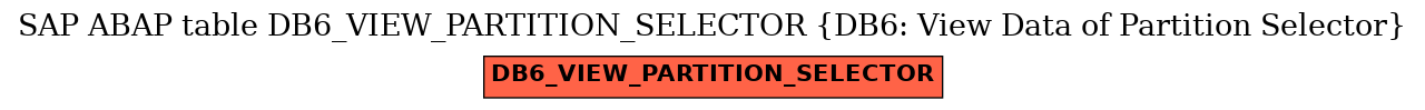 E-R Diagram for table DB6_VIEW_PARTITION_SELECTOR (DB6: View Data of Partition Selector)