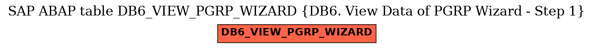E-R Diagram for table DB6_VIEW_PGRP_WIZARD (DB6. View Data of PGRP Wizard - Step 1)