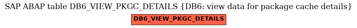 E-R Diagram for table DB6_VIEW_PKGC_DETAILS (DB6: view data for package cache details)