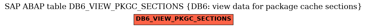 E-R Diagram for table DB6_VIEW_PKGC_SECTIONS (DB6: view data for package cache sections)