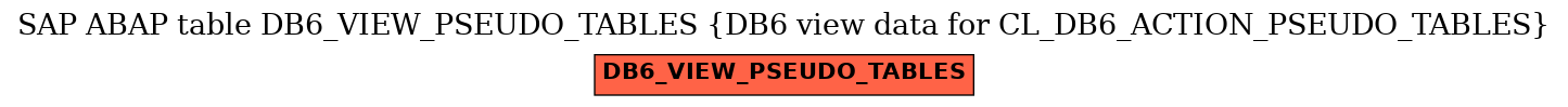 E-R Diagram for table DB6_VIEW_PSEUDO_TABLES (DB6 view data for CL_DB6_ACTION_PSEUDO_TABLES)