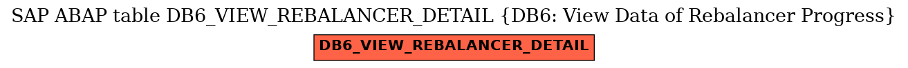 E-R Diagram for table DB6_VIEW_REBALANCER_DETAIL (DB6: View Data of Rebalancer Progress)